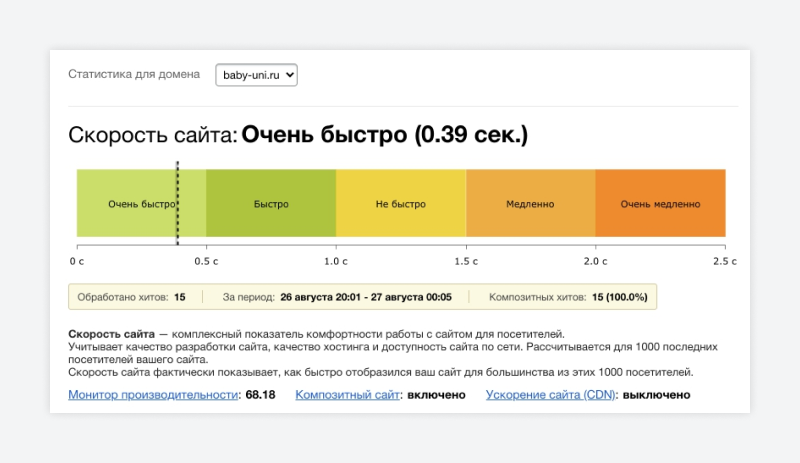 Современные технологии загрузки контента - <br> страницы загружаются меньше, чем за 0.5 секунд